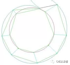 旋转机械的结构化网格划分 一的图4